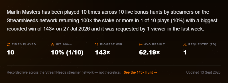 Streamneeds.com Collected Data